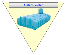 Cistern Water